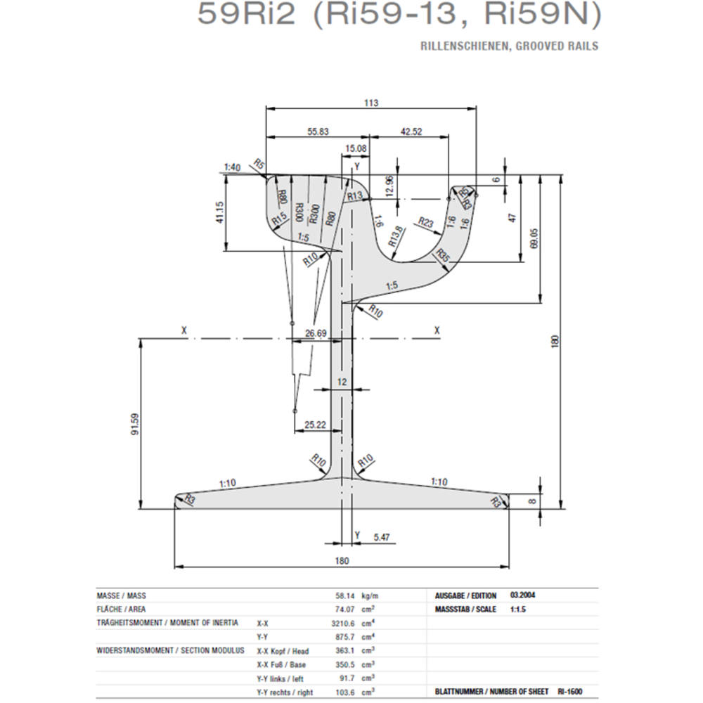 Groefrail,59R2 R200
